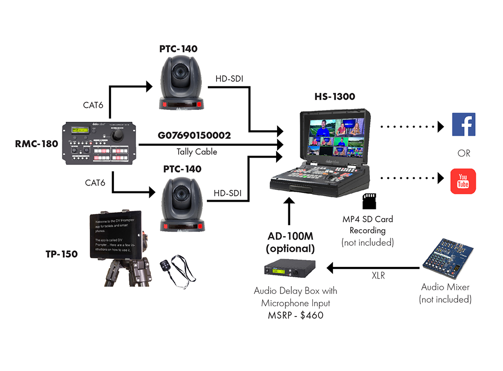 HS-1300