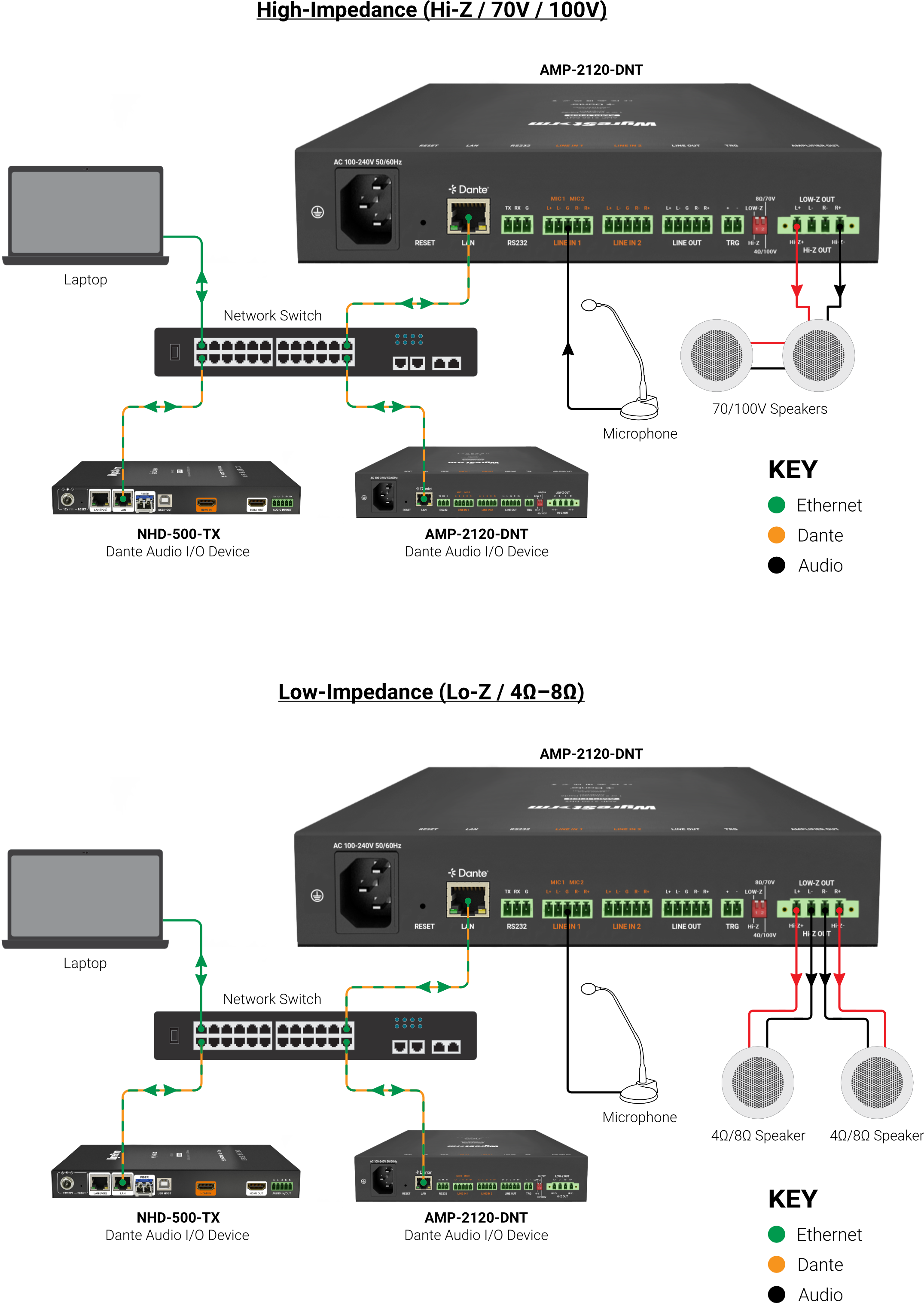 Mixing Amplifiers - AMP2120DNT